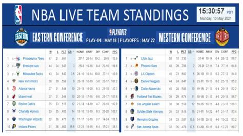 2021 nba standings|NBA Team Standings & Stats .